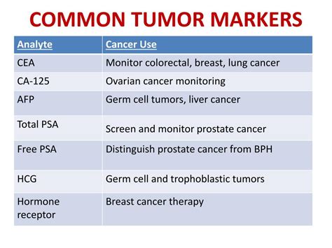 marker tumoral plamani|Tumor Marker Tests in Common Use